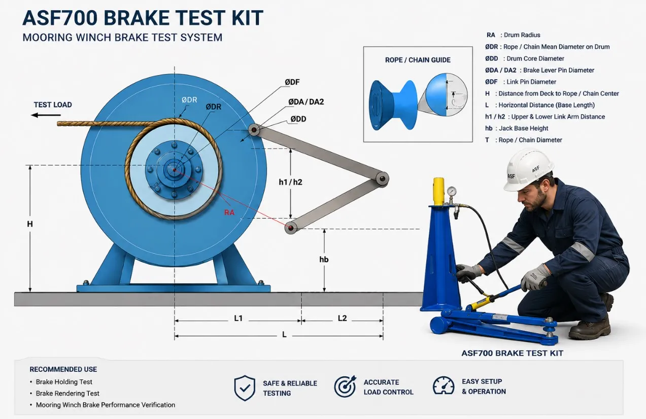 ASF700 Fren Test Kiti Nedir? Gemi Mooring Winch Fren Testlerinde Güvenli ve Hassas Çözüm
