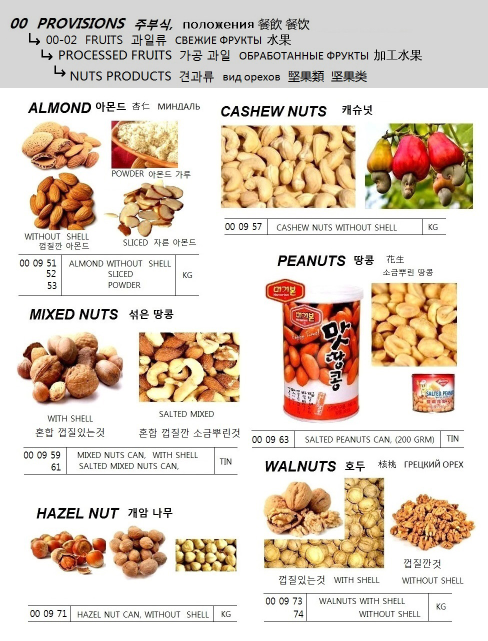 ALMOND WITHOUT SHELL