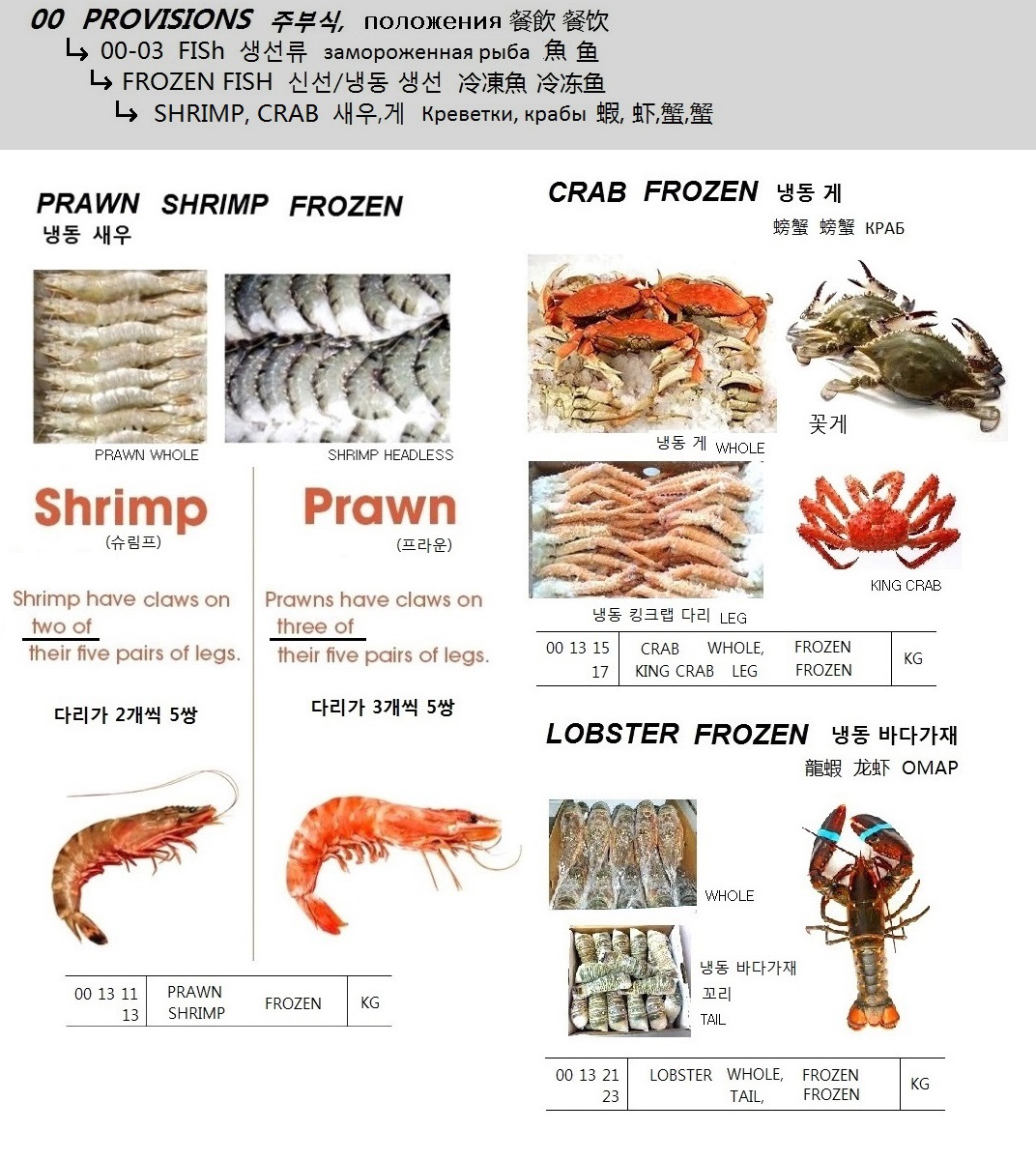 SHRIMP , FROZEN