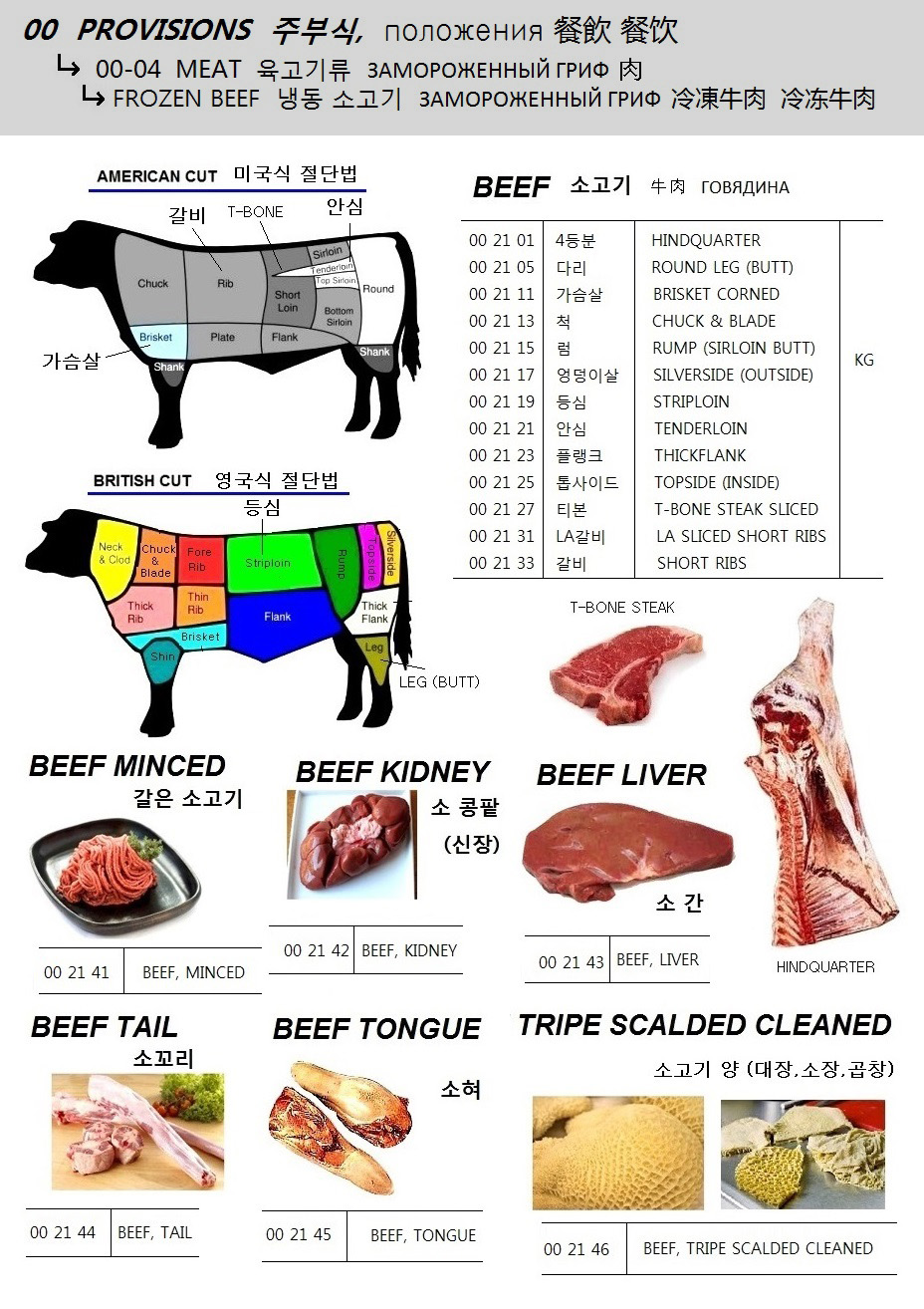 BEEF, CHUCK & BLADE