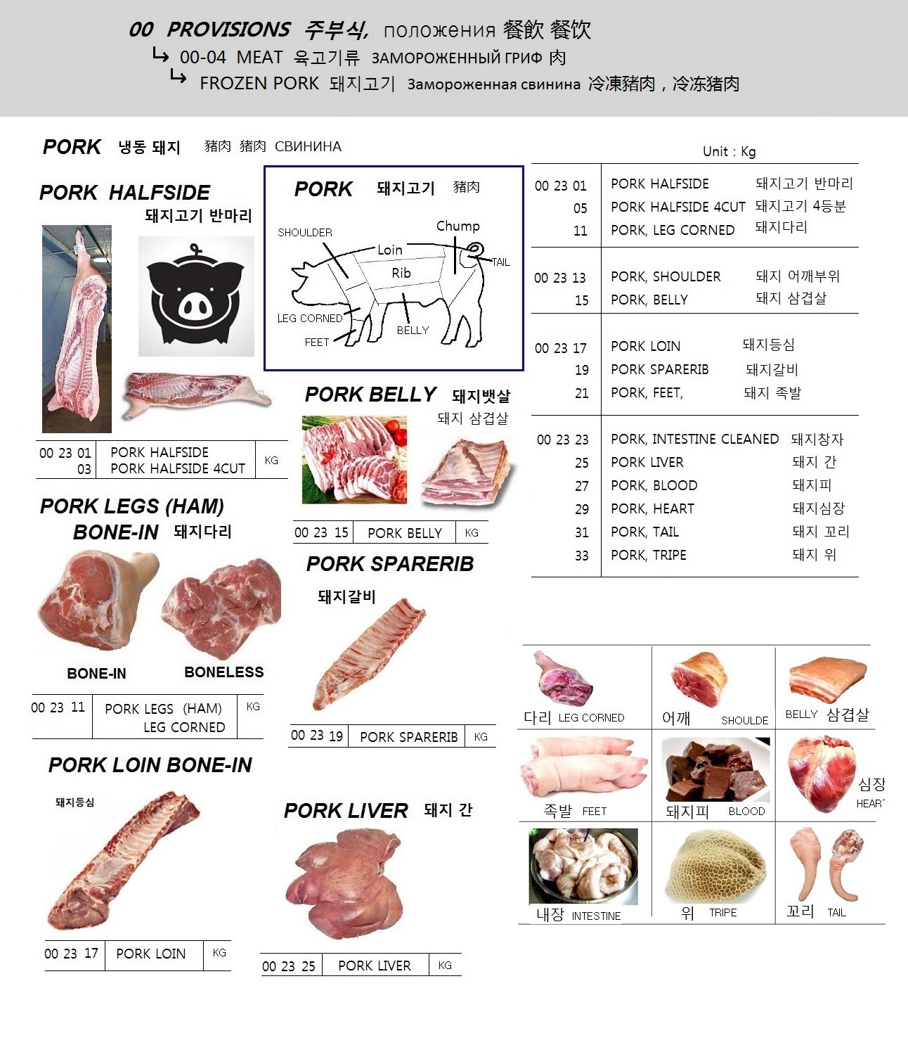 PORK, FEET