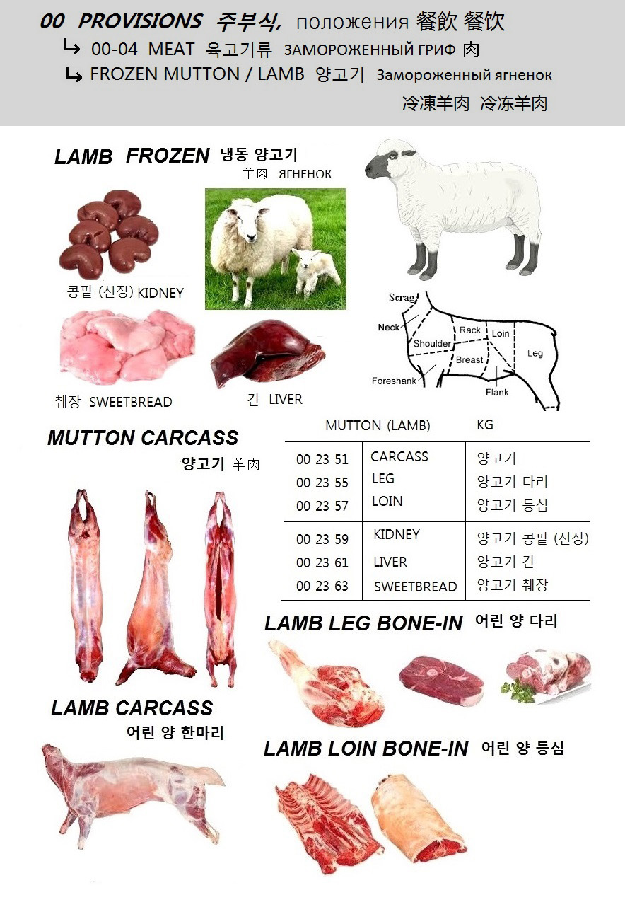 MUTTON (LAMB) LOIN