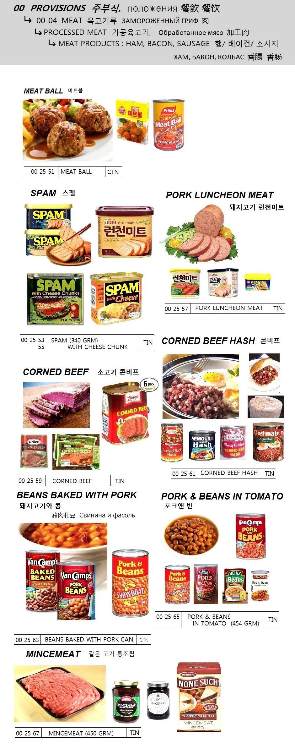 SPAM (340 GRM)