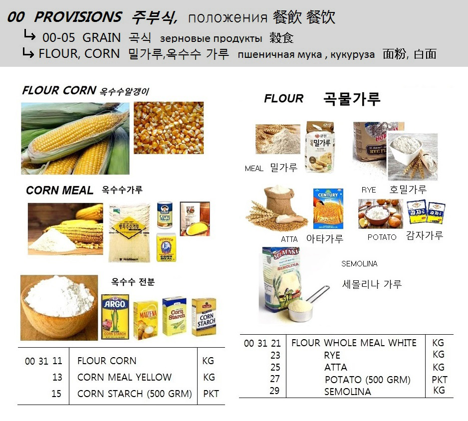 FLOUR POTATO (500 GRM)