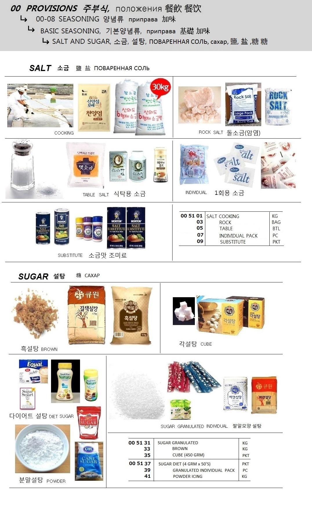 SUGAR GRANULATED