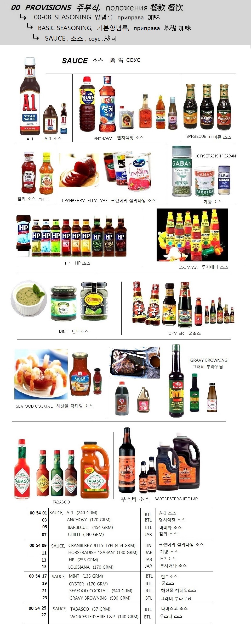 SAUCE, A-1 (240 GRM)