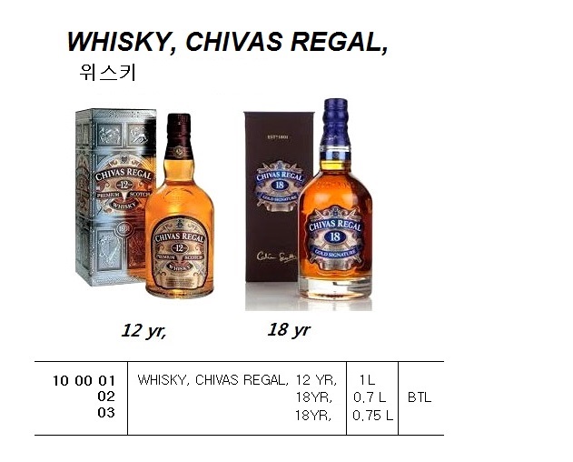 WHISKY, CHIVAS REGAL, 18YR, 0.7 L