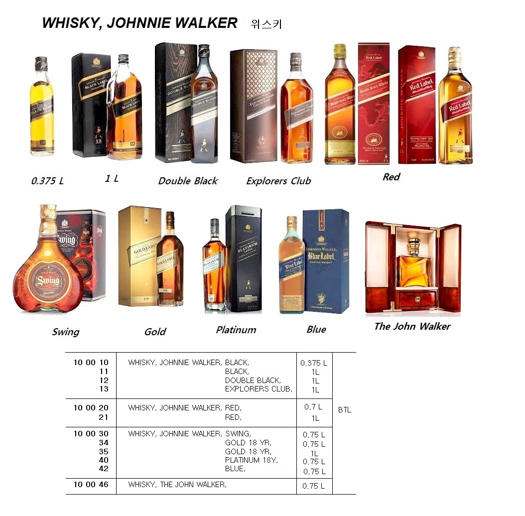 WHISKY, JOHNNIE WALKER, DOUBLE BLACK, 1L