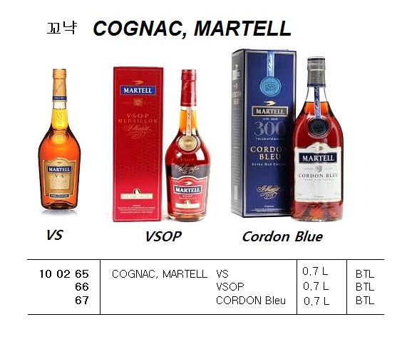 COGNAC, MARTELL VSOP, 0.7 L