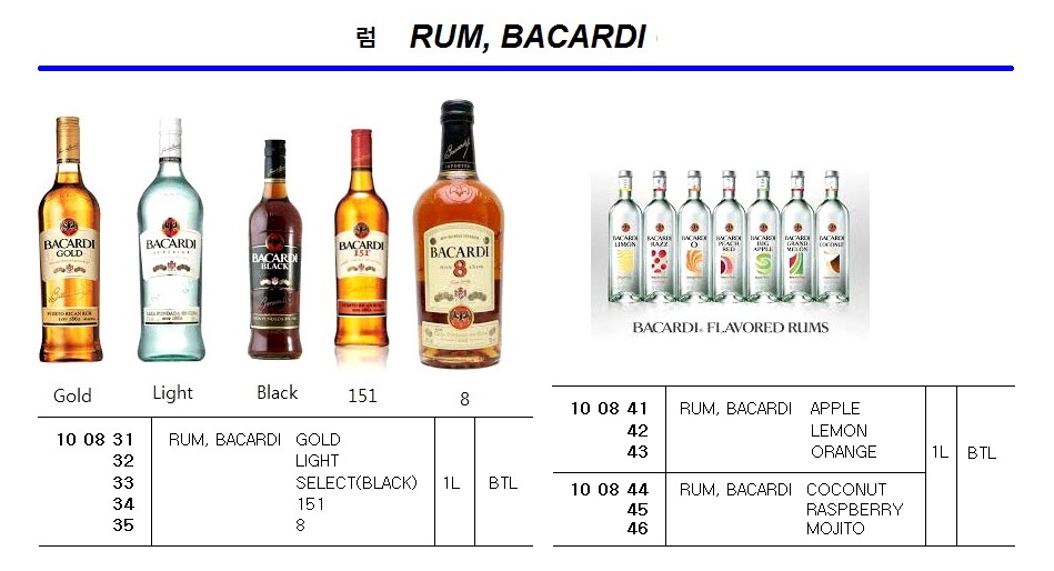 RUM, BACARDI 151, 1L