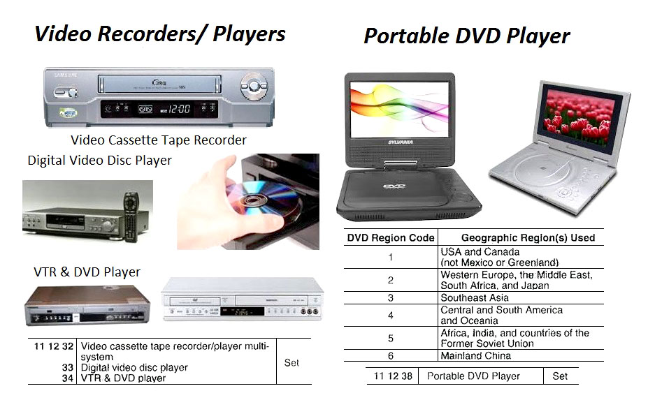 8MM VIDEO CAMERA, NTSC | (2010-4)