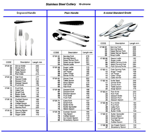 ST.STEEL CUTLERY 18-CR, PLAIN HANDLE, SALAD SERVER FORK, 201 MM | (2015-12)