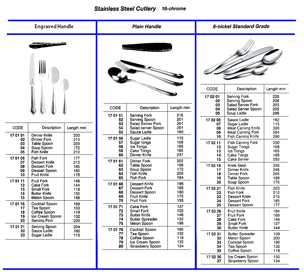 ST.STEEL CUTLERY 18-CR 8-Ni, STANDARD GRADE, BUTTER SPREADER, 139 MM | (2009-7)