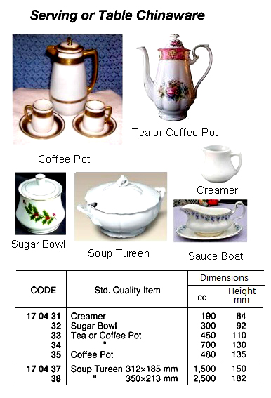 SERVING OR TABLE CHINA WARE, SUGAR BOWL ,300 CC | (2016-8)