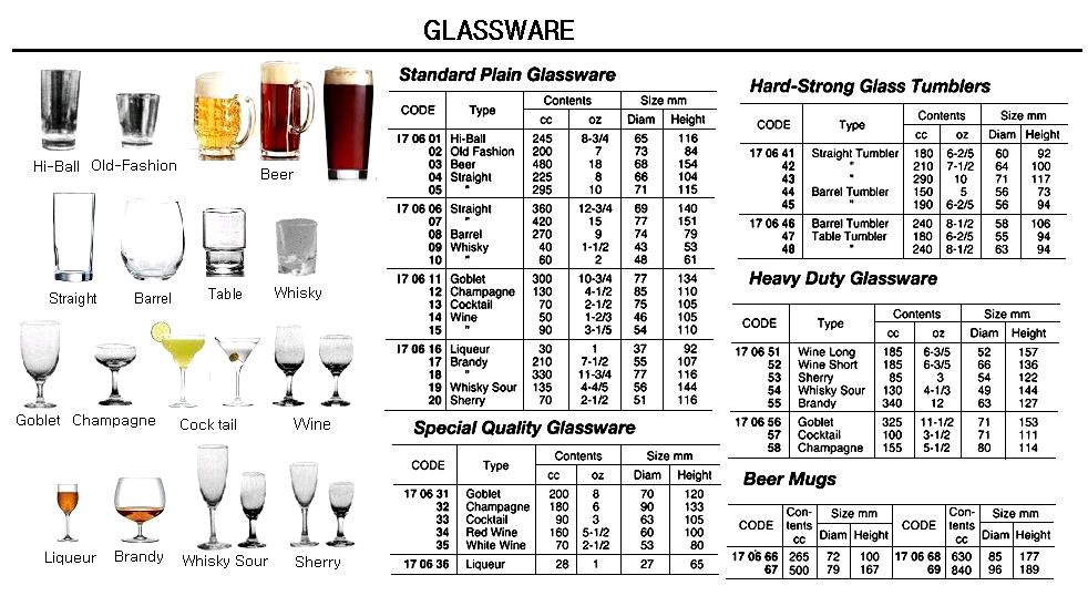 STANDARD PLAIN GLASS FOR SHERRY 70 CC