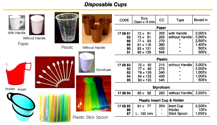 PAPER CUP 73 x 81 MM | 6.5 OZ, W/OUT HANDLE, Korea (2016-7)