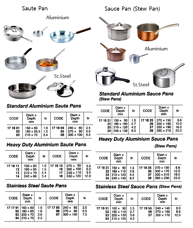 STANDARD ALUMINIUM SAUTE PAN, 1.5 LTR | (2011-5)