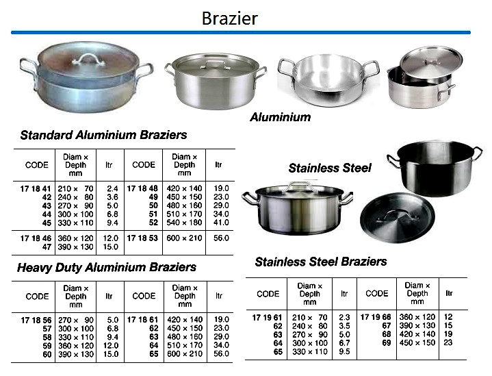 ALUMINIUM PRESSURE COOKER, 12 LTR | (2009-1)