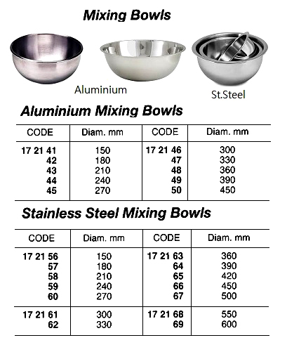 ST.STEEL MIXING BOWL, 360 MM DIA | (2015-9)