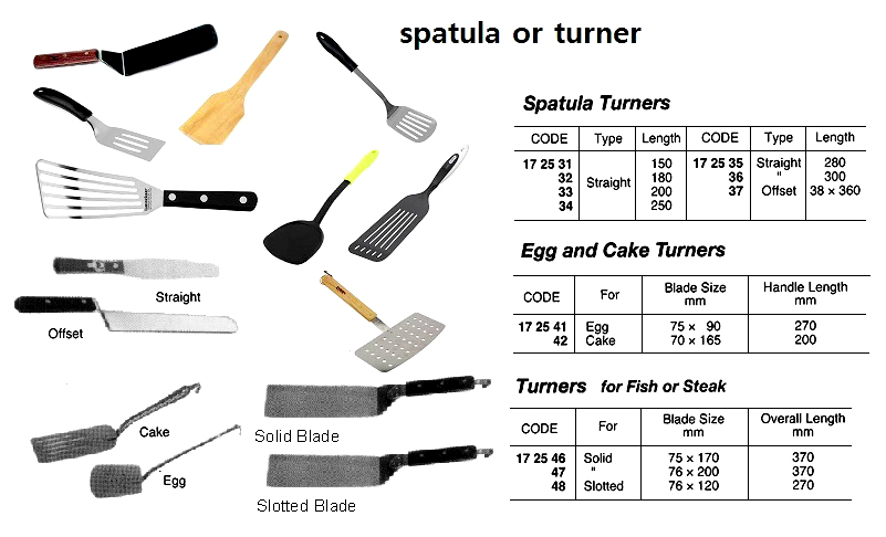 ST.STEEL FISH OR STEAK TURNER, SOLID BLADE 76 x 200 MM | (2014-4)