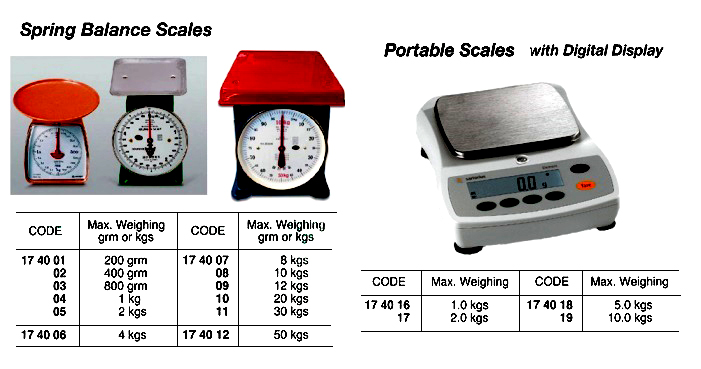 SPRING BALANCE SCALE, CAPACITY 20 KGS | (2013-3)