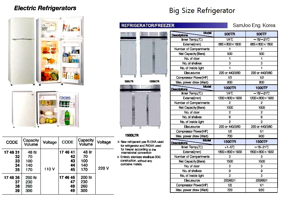 REFRIGERATOR 220V 70 LTR | 73 Ltr, Daewoo (2017-3)