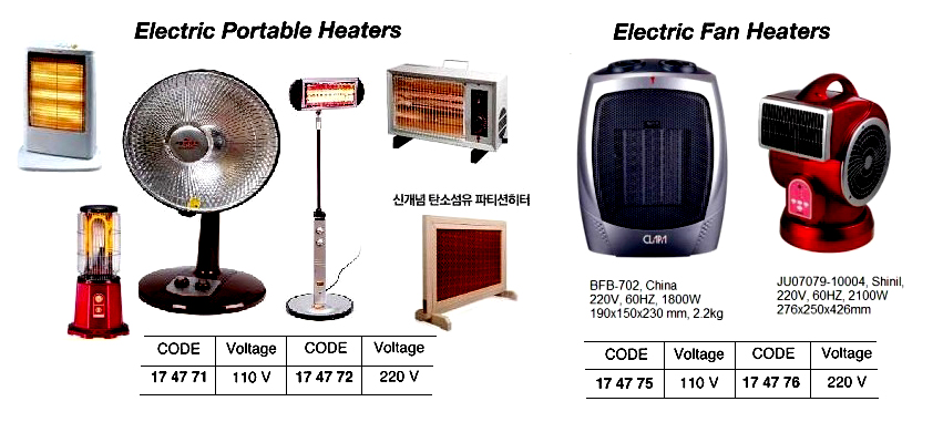 WALL TYPE CABIN FAN 220V | Sapier (2019-1)
