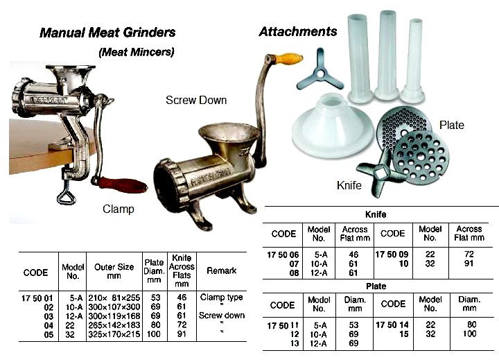 CLAMP TYPE MANUAL MEAT GRINDER, NO.10-A | (2018-6)