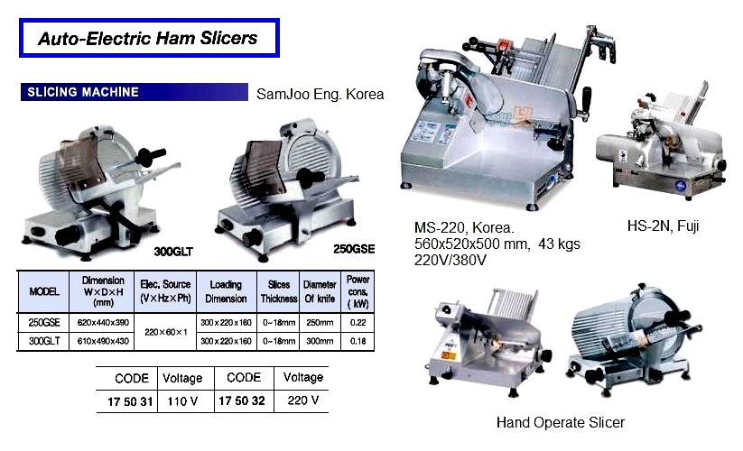 MEAT GRINDER ELECTRIC AC220V MINCE CAPA. 25 KG/10MIN. | 110V (2016-7)