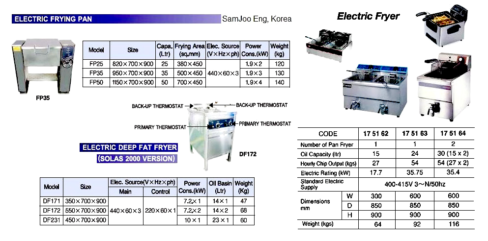 ELECTRIC FRYER, 1 FRYER, 24 LTR OIL, 35.75 KW, 400/415V, 600 x 850 x 900 MM