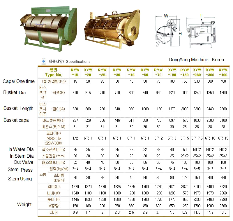 DISH WASHER ELECTRIC (NEED CAPA) | 220 V, 600 x 850 x 600 MM (2009-7)