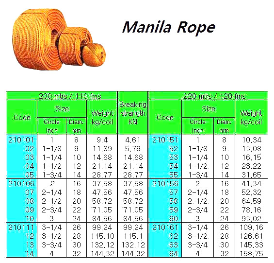 MANILA ROPE 3-STR. 4"CIR ( D= 32 MM )x 220 M | 200 MTR/CL (2019-5)