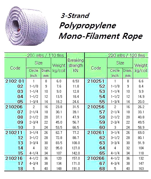 P.P MONO-FILAMENT ROPE 3-STR. 3"CIR ( D= 24 MM )x 220 M | 200 MTR/CL (2019-5)