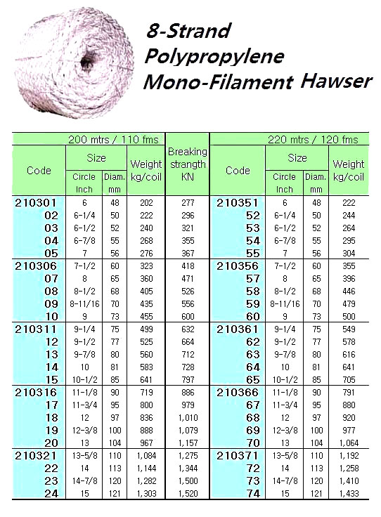 HAWSER P.P MONO-FILAMENT 8-STR. 13"CIR ( D= 104 MM )x 200 M