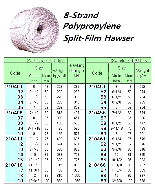 HAWSER P.P SPLIT-FILM 8-STR. 8-11/16"CIR ( D= 70 MM )x 220 M | (2019-5)