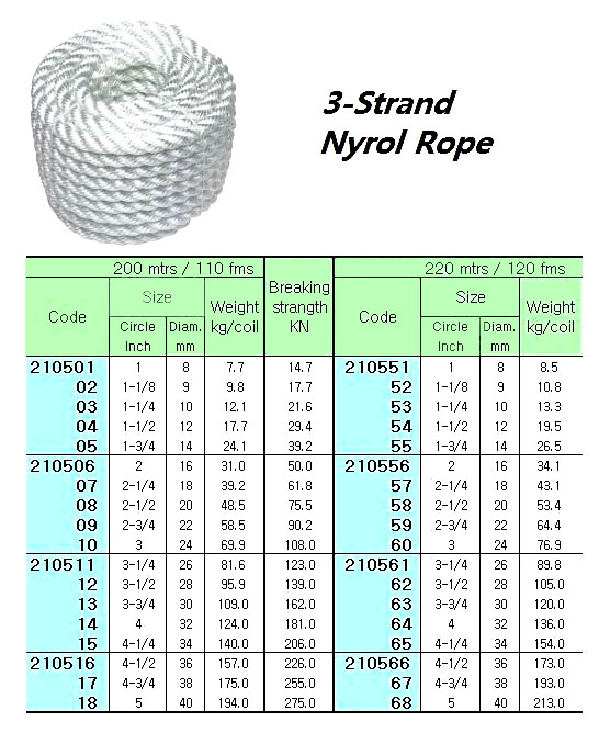 NYLON ROPE 3-STR. 5"CIR( D= 40 MM ) x 200 M | (2019-5)