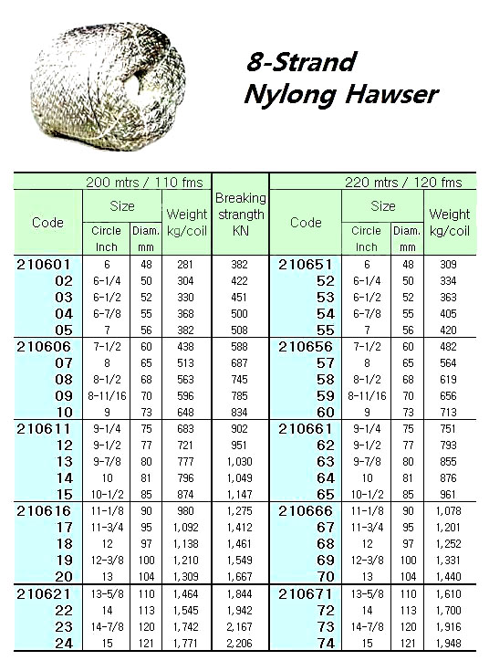 HAWSER NYLON 8-STR. 6-1/4"CIR ( D= 50 MM )x 200 M | (2019-5)