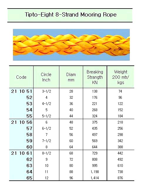 8-STR TIPTO-EIGHT MOORING ROPE . 5"CIR x 200 M ( D= 40 MM )