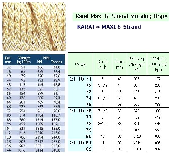 8-STR KARAT MAXI MOORING ROPE. 7"CIR x 220 M ( D= 56 MM )