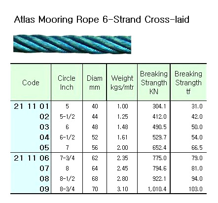 6-STR ATLAS ROPE, CROSS-LAID, 6-1/2"CIR ( D= 52 MM ) x 220 M