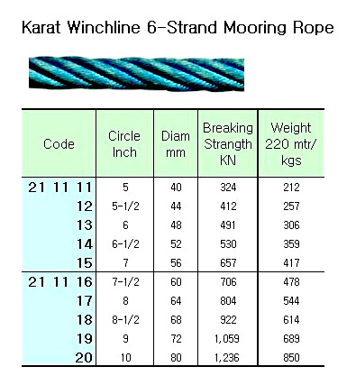 6-STR KARAT WINCHLINE MOORING ROPE. 6"CIR ( D= 48 MM ) x 220 M
