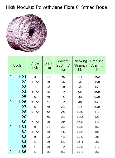 8-STR HMPE ROPE, 9"CIR ( D= 72 MM ) x 200 M