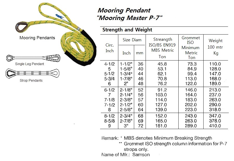 MOORING TAIL, (FORERUNNERS) NEED SPEC