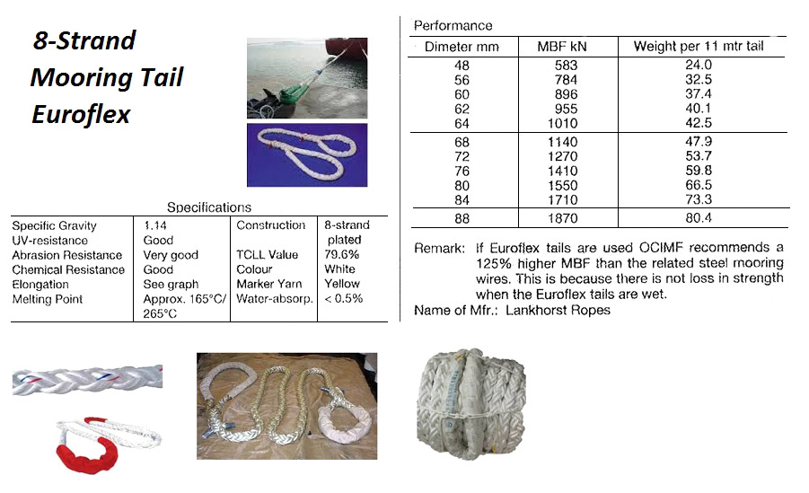 MOORING PENDANT ( NEED SPEC.)