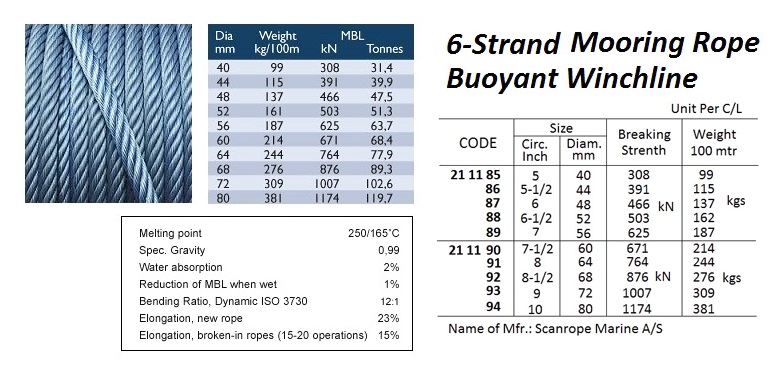 BOUYANT WINCHLINE 6-STRAND MOORING ROPE, 44 MM , BTL: 391 KN x (LENGTH)