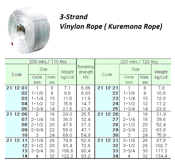 VINYLON (KUREMONA) ROPE 3-STR. 2-3/4"CIR( D= 22 MM ) x 200 M | (2018-1)