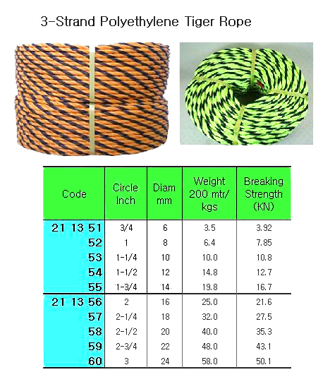 TIGER ROPE P.E 3-STR. BLACK/YELLOW 1"CIR ( D= 8 MM )x 200 M | Hevel Rope Korea (2019-1)