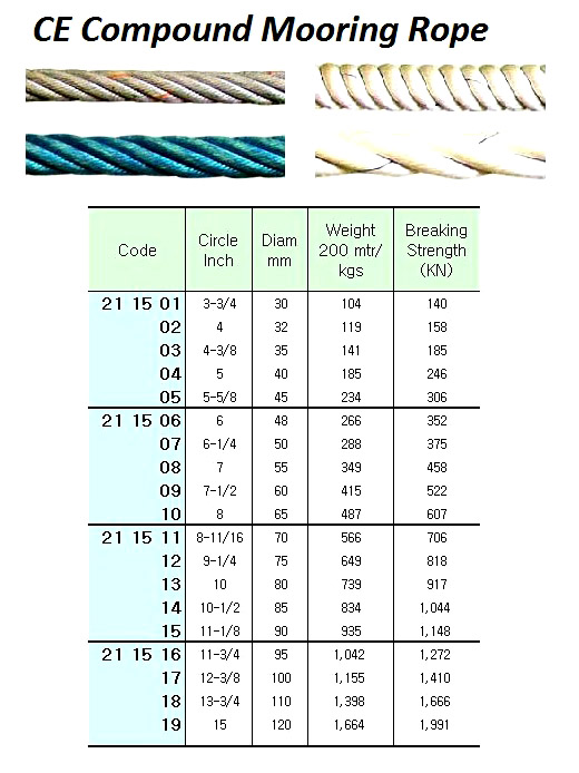 CE COMPOUND MOORING ROPE, 200 MTR/CL ,90 MM