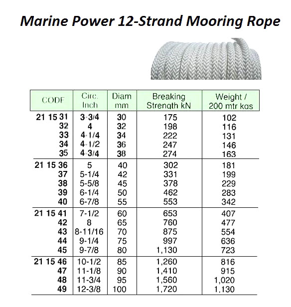 MARINE POWER 12-STRAND MOORING ROPE, 45 MM x 200 MTR, BTL 378 KN | PP & PE MIX. DONGYANG (2012-5)