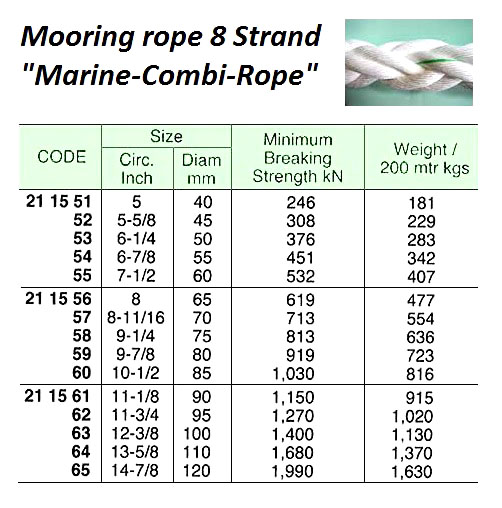 MARINE ROPE, 8-STRAND "MARINE-COMBI-ROPE", 70 MM x 200 MTR, BTL 713 KN